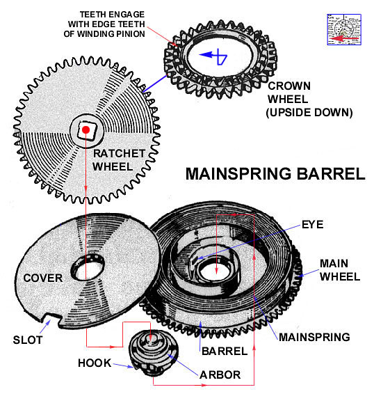 Mainspring (Clockwork Earth #1) by Jay.